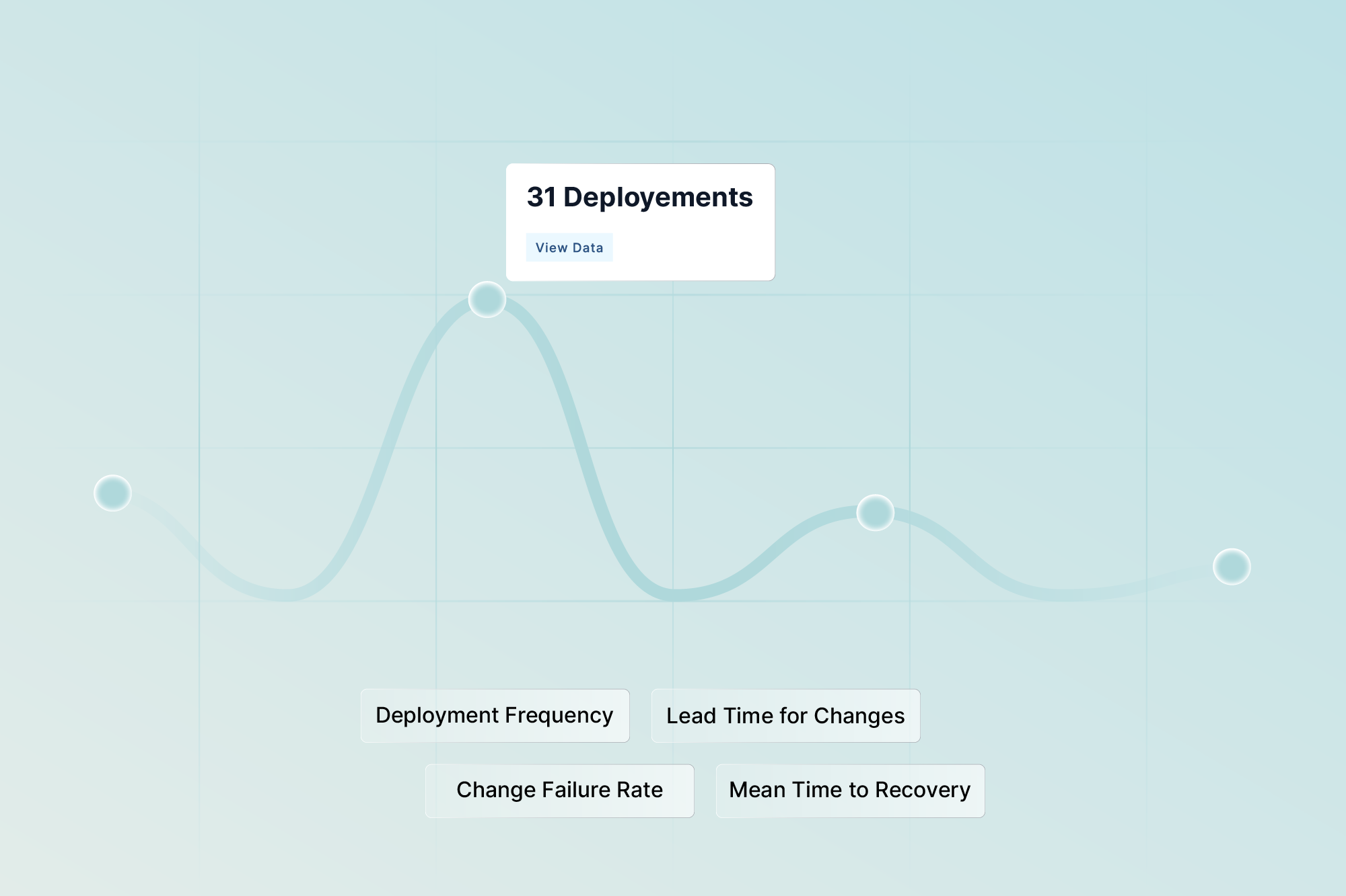 What are DORA metrics and why do you need them?