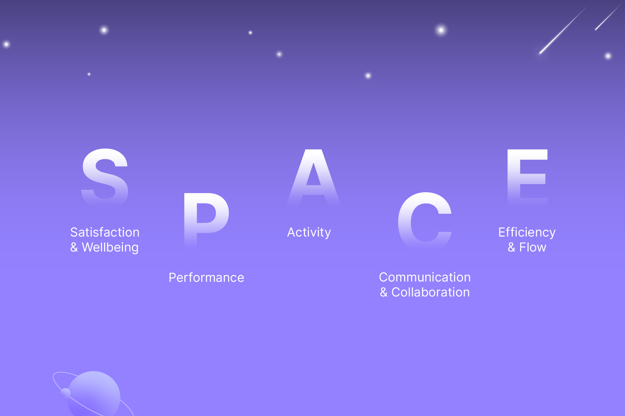 The SPACE framework for developer productivity