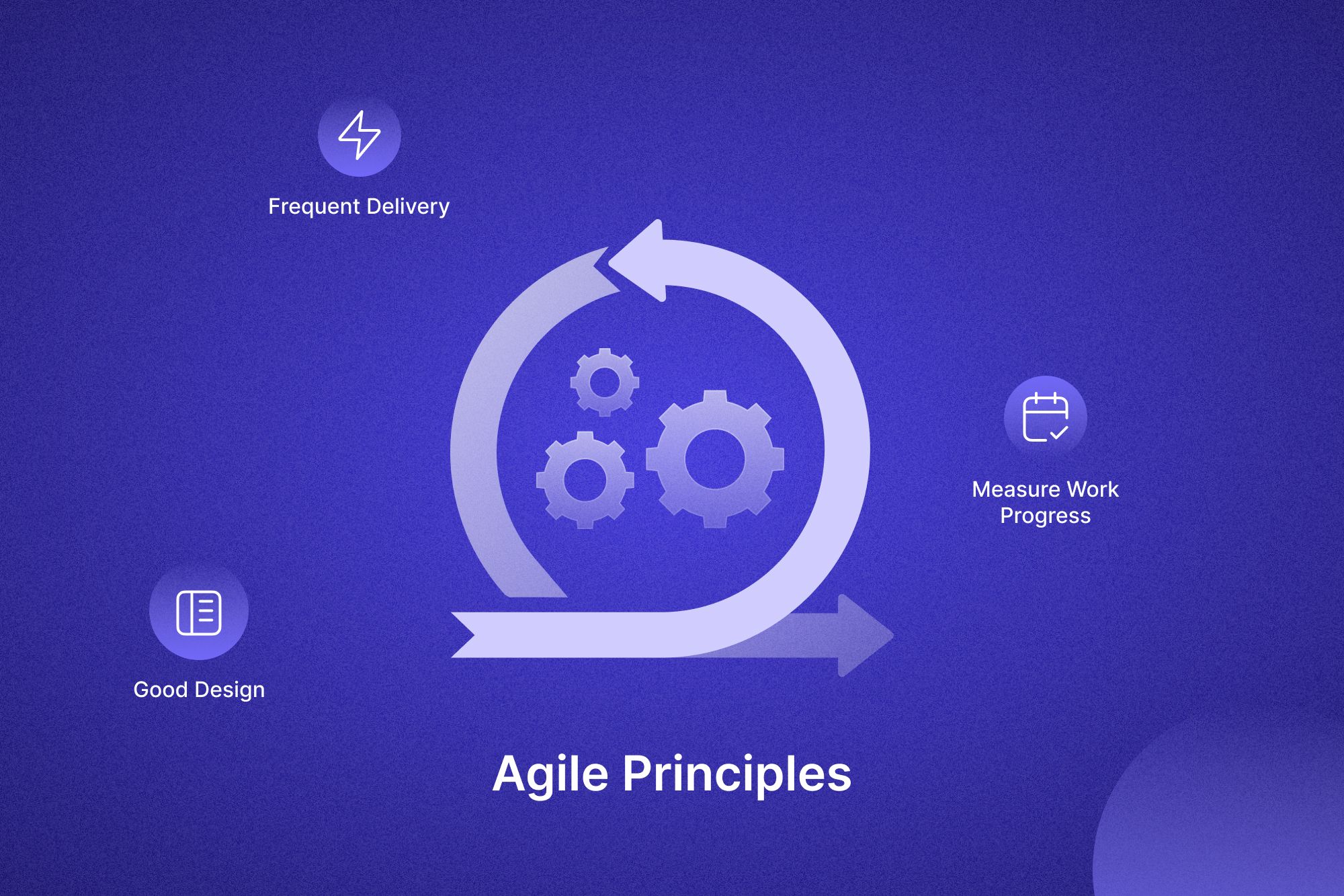 Agile 101: Principles for better software engineering