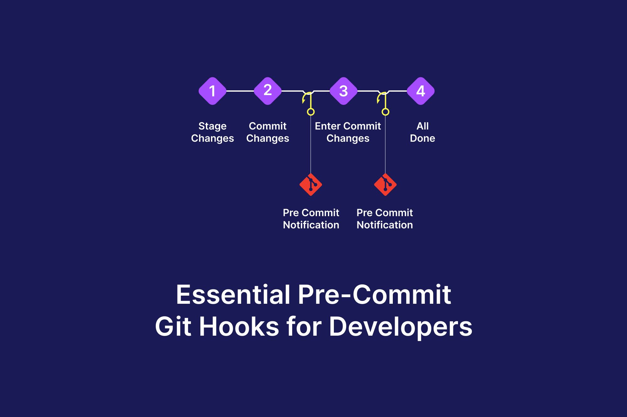 Boost your commit game: essential pre-commit git hooks for developers