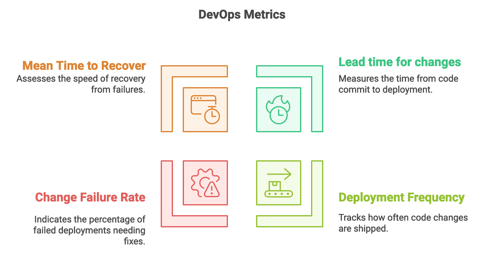 State of DevOps Report 2024: New Metrics to Watch