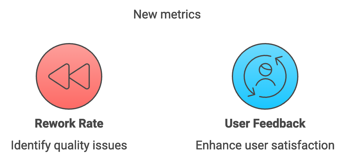 State of DevOps Report 2024: New Metrics to Watch