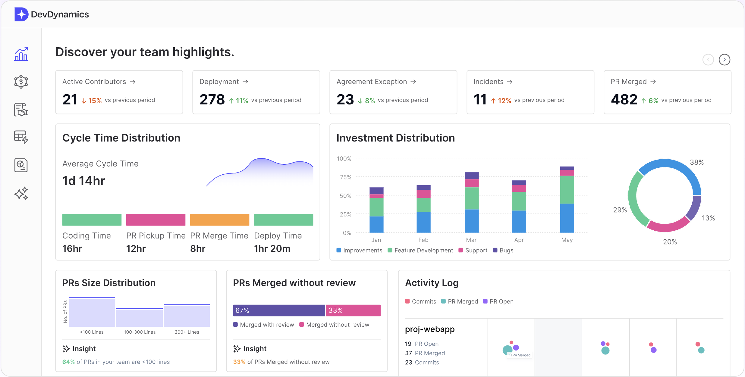 State of DevOps Report 2024: New Metrics to Watch