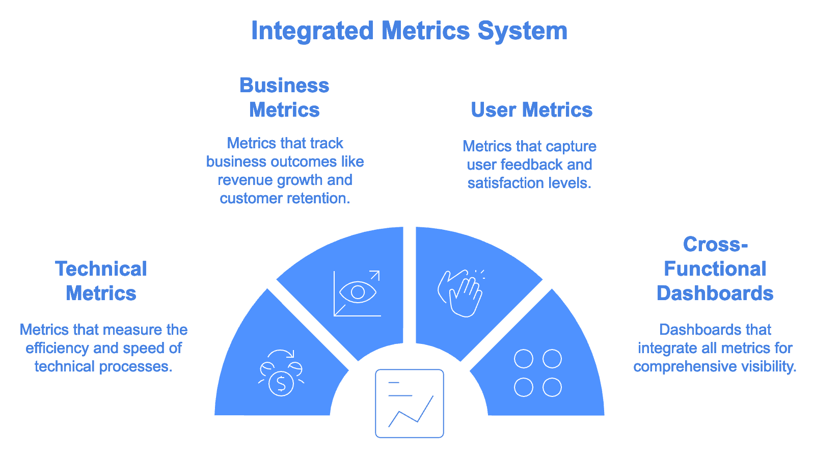 State of DevOps Report 2024: New Metrics to Watch